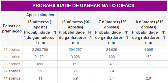 Resultado da Lotofácil de Hoje - Concurso 2982- 18/12/2023