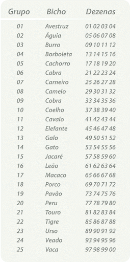 Resultado do Jogo do Bicho Federal do Brasil, hoje, 26/08/2023