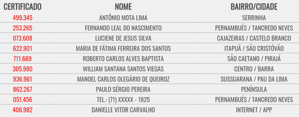 Bahia dá Sorte - Resultado de Domingo 28/07/2019 - Ed. 160