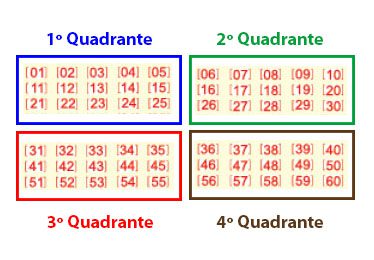 Método Espetacular e muito Fácil para ganhar na Quina -   Como  ganhar dinheiro jogando, Jogos para ganhar dinheiro, Quina loteria